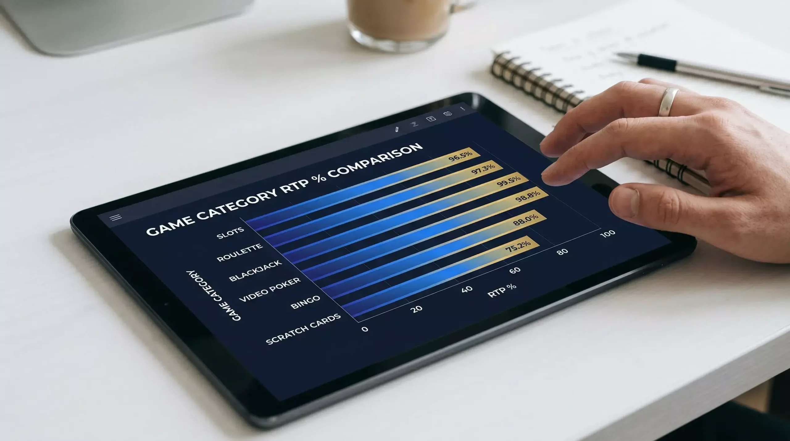 Return to Player and house edge analysis for sweepstakes slot games